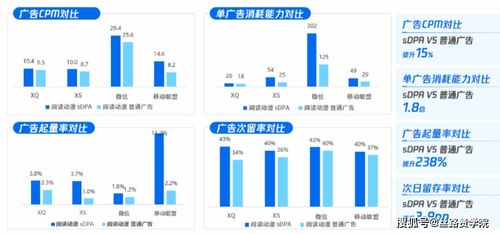 腾讯广告下的阅读行业商品广告如何投放