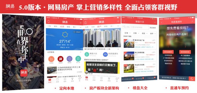 一个符号工作室案例 | 网易传媒旗下房产信息平台