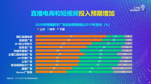 黄金周 抢收,商业地产回暖三大要素